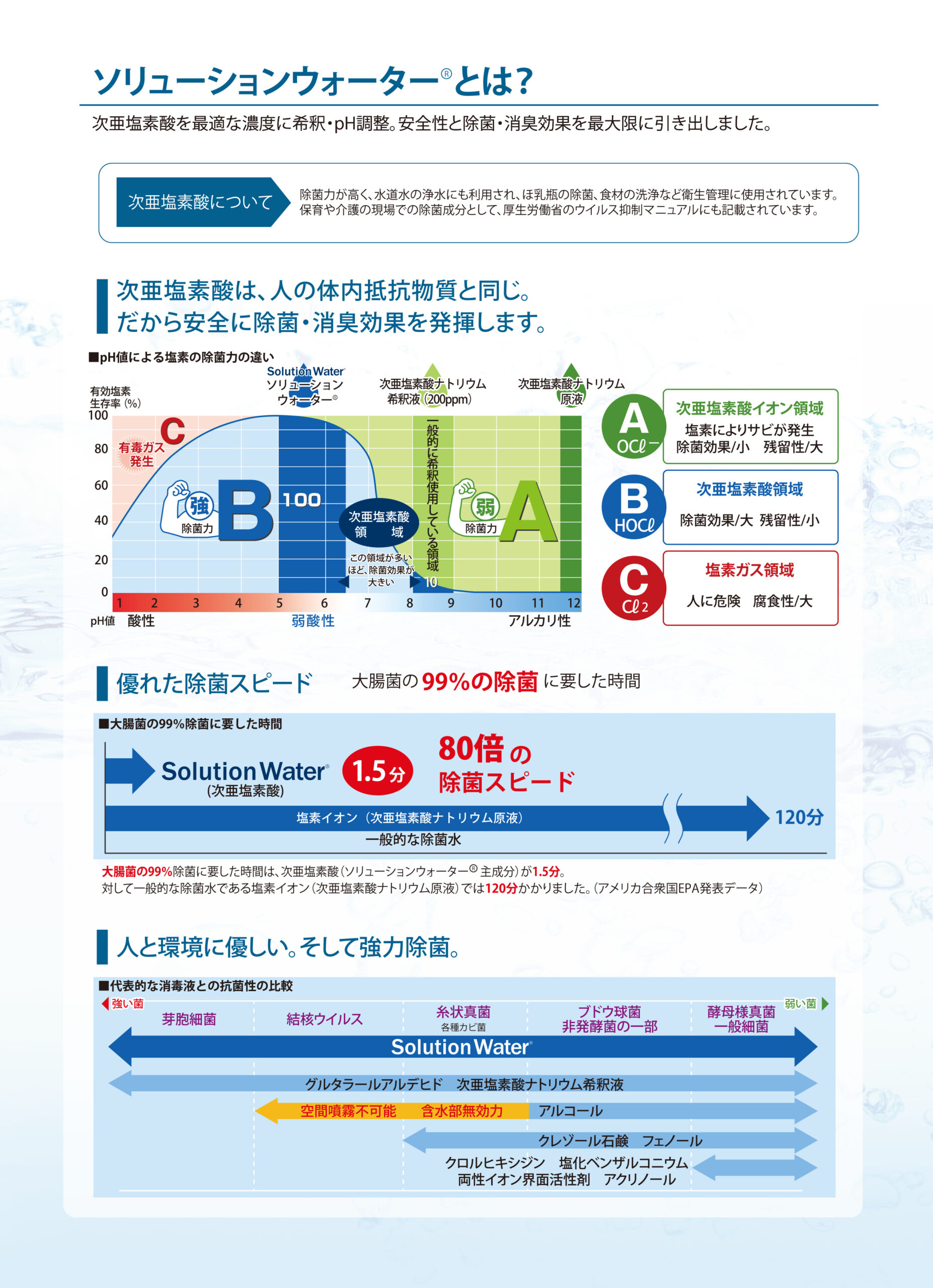 株式会社 大和